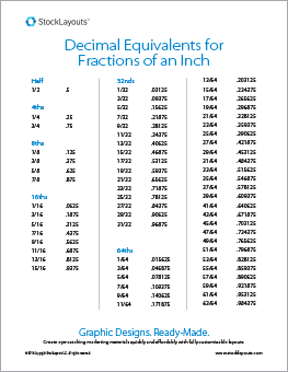 Measurement Conversion Chart for Fractions to Decimals